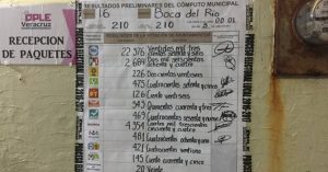 Gana PAN-PRD en 113 municipios de Veracruz; PRI logra 35; PANAL, 18; Morena 17: PREP