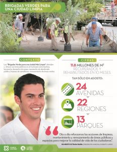 Más de 11.8 millones de metros cuadrados de limpieza de áreas verdes en BJ: Remberto Estrada