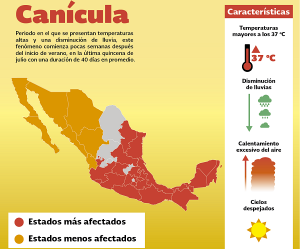 Informa CONAGUA que la Península de Yucatán entra en la fase inicial de la Canícula