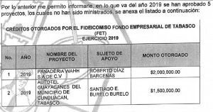 No veo irregularidad en entrega de recursos a hermano del dirigente estatal de Morena: Gobernador de Tabasco