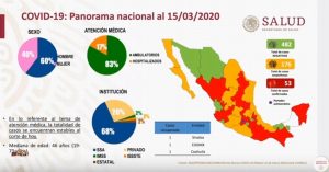 Veracruz, entre los estados con casos sospechosos de coronavirus