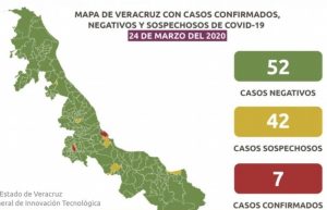 Sigue en 7 cifra de casos confirmados de Covid-19 en Veracruz; hay 42 sospechosos