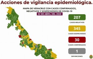 Suman 30 casos confirmados de COVID-19 en Veracruz; hay 345 sospechosos y un muerto