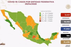 Suman 194 muertes por COVID-19 en México; hay 3,441 casos confirmados y 10,105 sospechosos