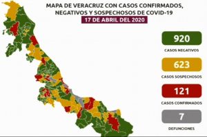 Suman 7 muertes por COVID-19 en Veracruz; hay 121 casos confirmados y 623 sospechosos