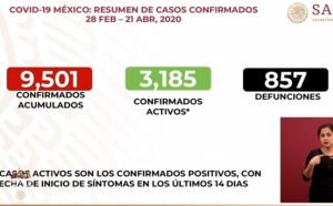 Suman 857 muertes por COVID-19 en México; hay 9,501 casos confirmados