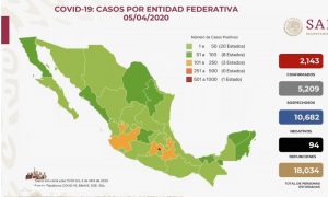 Suman 94 defunciones en México por Covid-19
