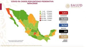 Suman 233 muertes por COVID-19 en México; hay 3,844 casos confirmados y 10,300 sospechosos