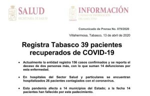 Tabasco suma 14 fallecidos, 39 pacientes recuperados y 156 casos positivos de COVID19: Secretaría de Salud