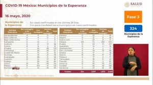 Presentan municipios de ‘La Esperanza’; 324 podrán volver a la ‘nueva normalidad’