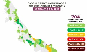 Aumenta a 65 cifra de fallecidos por Covid-19; se registran 704 positivos en Veracruz