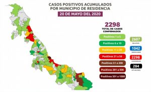 Suma Veracruz 284 fallecimientos por COVID-19; hay 2,298 casos positivos
