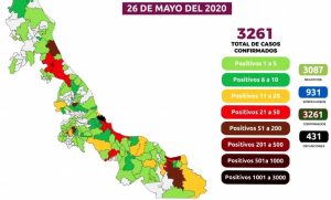 Aumentan muertos por coronavirus en Veracruz a 431; hay 3,261 casos positivos