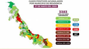 Veracruz entre los 5 estados con más de 3 mil casos de COVID-19