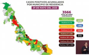 Aumentan muertos por coronavirus en Veracruz a 515; hay 3,566 casos positivos