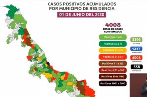 Suma Veracruz 558 muertes por COVID-19; hay 4,008 casos positivos