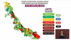 Suman en Veracruz 743 muertes por COVID-19; hay 4,875 casos positivos