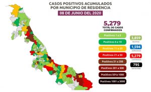 Suben a 795 las muertes por COVID-19 en Veracruz; se acumulan 5,279 casos confirmados