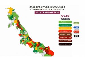 Sube a 893 la cifra de muertos por COVID-19 en Veracruz; hay 5,747 casos positivos