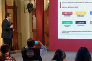 Sube a 22,584 la cifra de muertes por COVID-19 en México; se acumulan 185,122 casos positivos