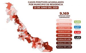 Acumula Veracruz más de 9,000 casos confirmados de COVID-19; van 1,429 muertes