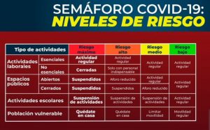 Hoy entra en vigor semáforo epidemiológico por regiones en Veracruz; checa tu municipio