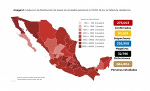 México suma 32,796 muertes por COVID-19; hay 275,003 casos confirmados