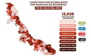 Suma Veracruz 1,925 muertes por COVID-19; se acumulan 13,028 casos confirmados