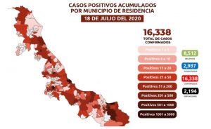 Suma Veracruz 2,194 muertes por COVID-19; se acumulan 16,338 casos confirmados