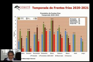Prevén cinco frentes fríos para el mes de abril en Veracruz