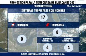 Yucatán alista programa de prevención por pronóstico de ocho huracanes para la temporada 2021