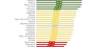 Yucatán obtiene calificación histórica en materia de transparencia
