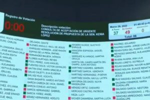 Morena rechaza en el Senado pedir renuncias de Adán Augusto López y Marcelo Ebrard