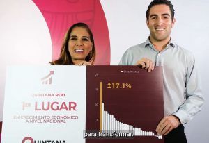 Destaca Mara Lezama crecimiento económico en Quintana Roo para beneficio de la ciudadanía
