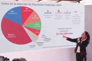 «La Ley es clarísima»: Claudia Sheinbaum sobre reparto de diputaciones plurinominales en el Congreso