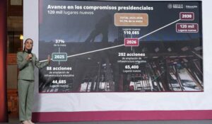 Gobierno de México: En 2026, se crearán 130 nuevas preparatorias en 110 municipios que quedarán cerca de la casa de las y los estudiantes