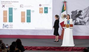 Octubre 2025 registra récord histórico con la llegada de 8.3 millones de visitantes internacionales; incrementó 13.6% de enero a octubre