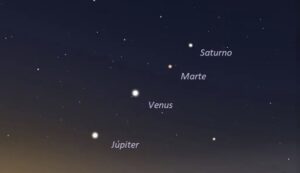 Se alinearán 6 planetas en febrero