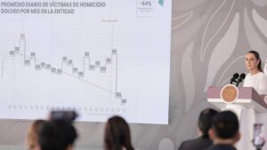 En Morelos, reducción de 54% en homicidios dolosos es ejemplo de coordinación estrecha entre Gabinetes de Seguridad: presidenta