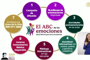 Presentan el “ABC de las Emociones” para fortalecer la salud mental en escuelas