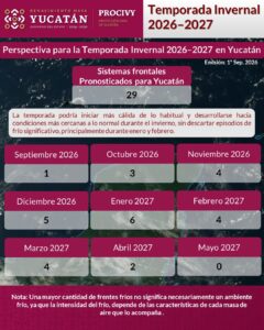 Proteccion civil Yucatán prevé influencia de 29 sistemas frontales durante la temporada invernal en Yucatán